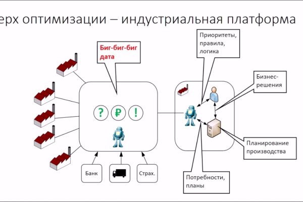 Что будет если зайти в кракен