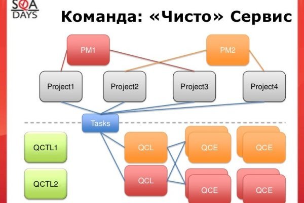 Кракен маркетплейс телеграм
