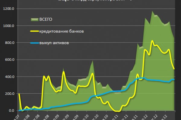 Кракен сайт это