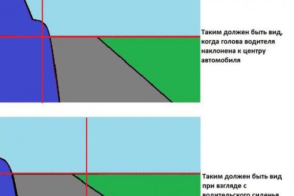 Кракен маркет даркнет только через тор