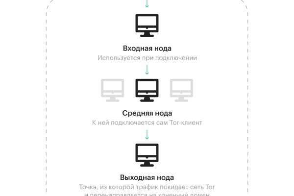 Кракен ссылка стор