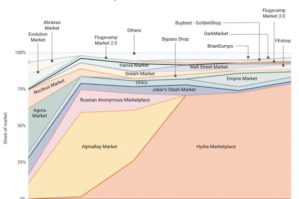 Рабочие ссылки на кракен 2025
