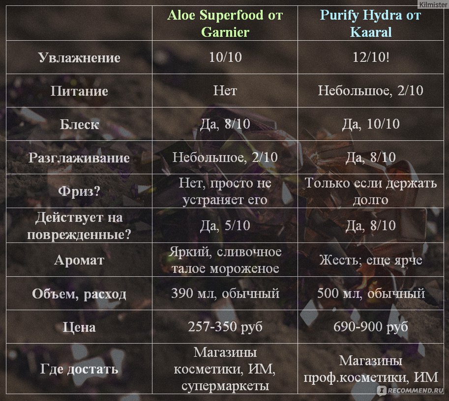Зайти на кракен тор